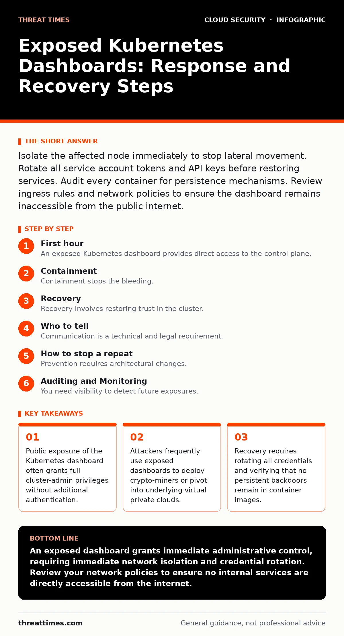 Infographic: Exposed Kubernetes Dashboards: Response and Recovery Steps. Public exposure of the Kubernetes dashboard often grants full cluster-admin privileges without additional authentication. Attackers frequently use exposed dashboards to deploy crypto-miners or pivot into underlying virtual priv