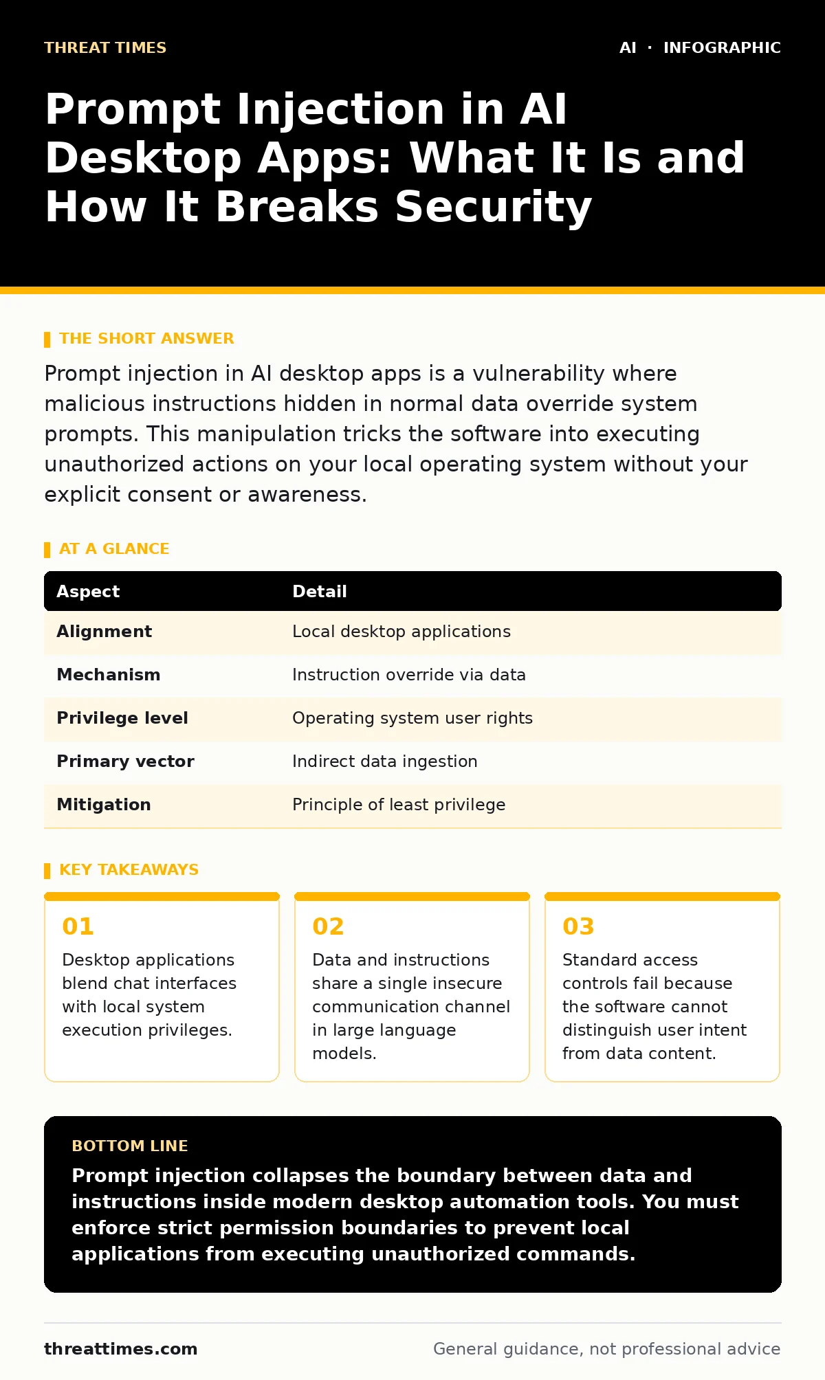 Infographic: Prompt Injection in AI Desktop Apps: What It Is and How It Breaks Security. Desktop applications blend chat interfaces with local system execution privileges. Data and instructions share a single insecure communication channel in large language models. Standard access controls fail beca